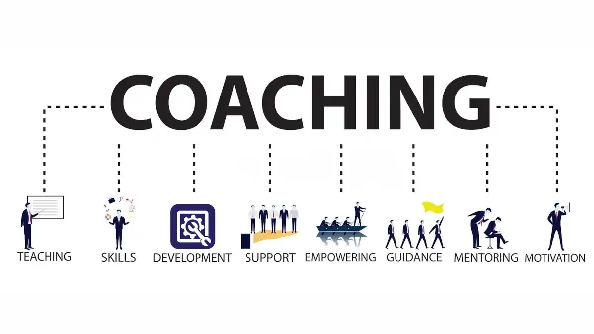 Coaching: ensino, competências, desenvolvimeno, apoio, empoderamnto, orientação, mentoria e motivação.