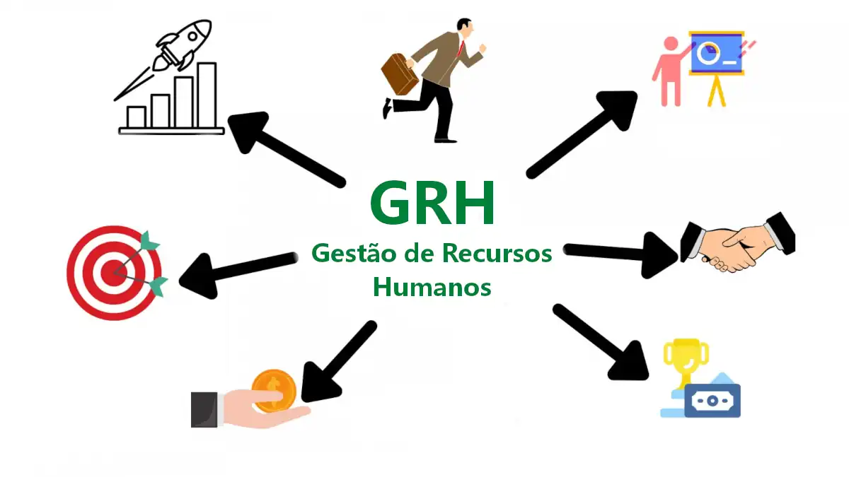 Citacoes De Gestao De Recursos Humanos