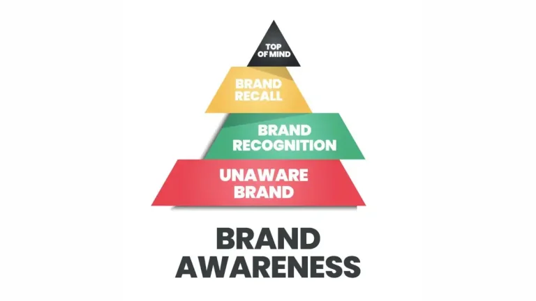 Top of Mind Awareness (TOMA)