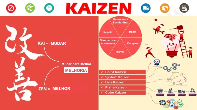 Kaizen: A Filosofia de Gestão Japonesa