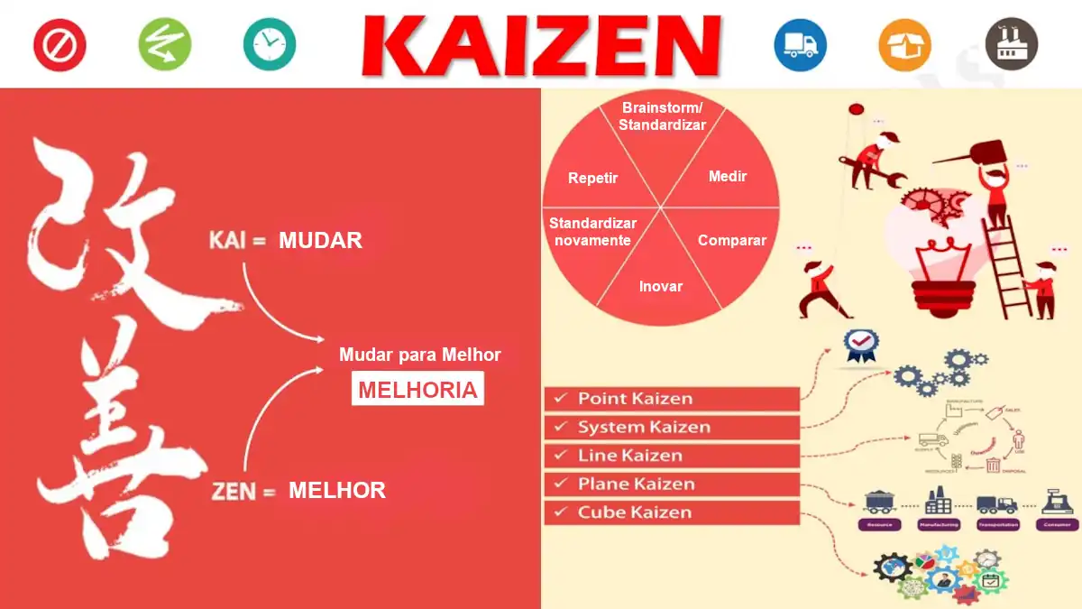 Kaizen: A Filosofia de Gestão Japonesa