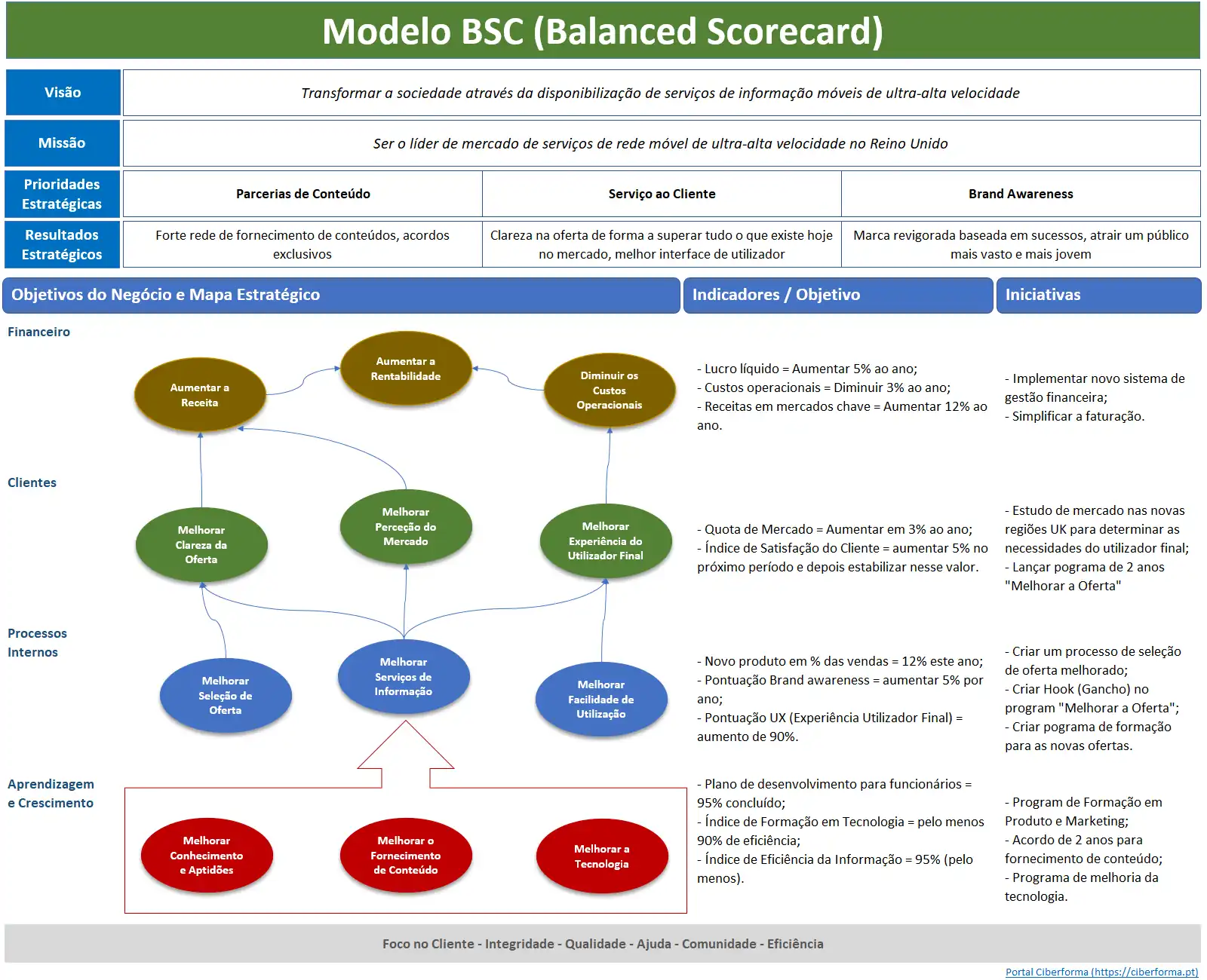 Os 10 principais modelos de scorecard de avaliação de funcionários