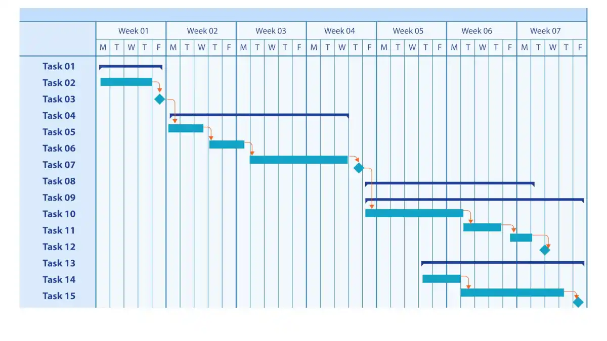 Cronograma Visual: Organizar e Gerir Tarefas de Forma Eficiente