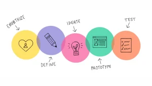 Design Thinking: O que é?