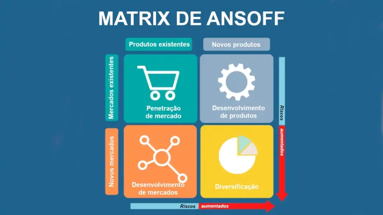 Decifrando a Matriz de Ansoff