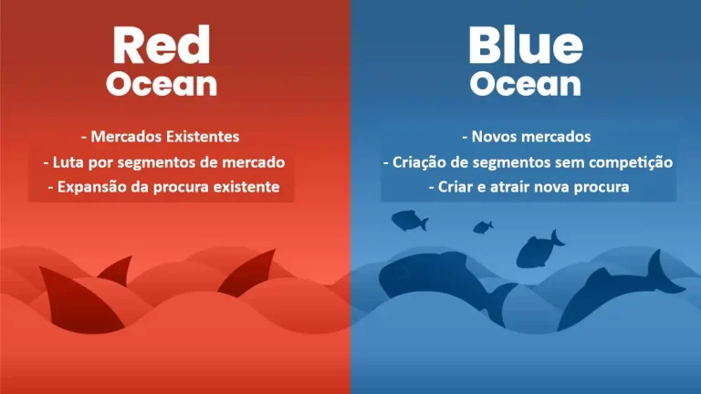 Explorando Novas Oportunidades com a Estratégia Blue Ocean